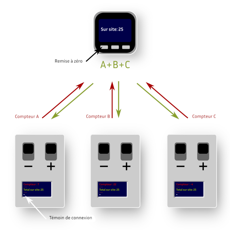 compteurs_principe.png compteurs_principe.png